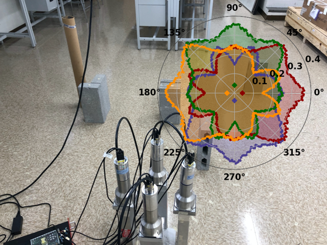Detector Array